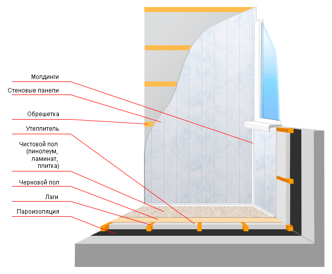 Схема отделки и утепления балконов
